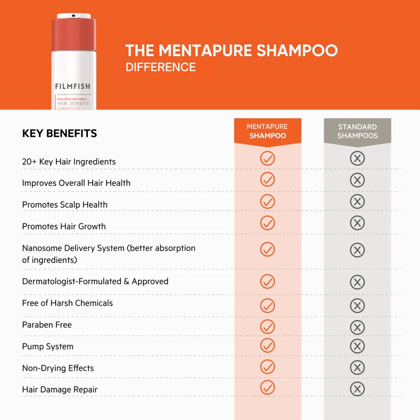 MentaPure™ High-Performance Hair Density Shampoo